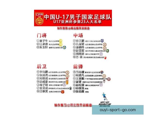 AFC公布U17亚洲杯名单 邝兆镭穿8号引关注球衣号码大调整